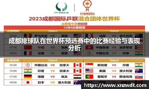 成都排球队在世界杯预选赛中的比赛经验与表现分析