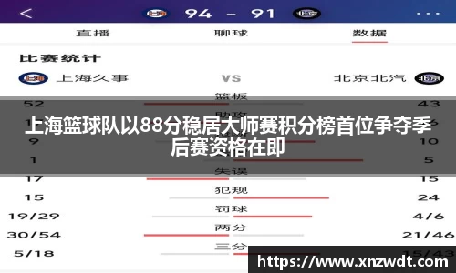 上海篮球队以88分稳居大师赛积分榜首位争夺季后赛资格在即