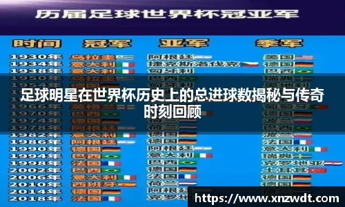 足球明星在世界杯历史上的总进球数揭秘与传奇时刻回顾